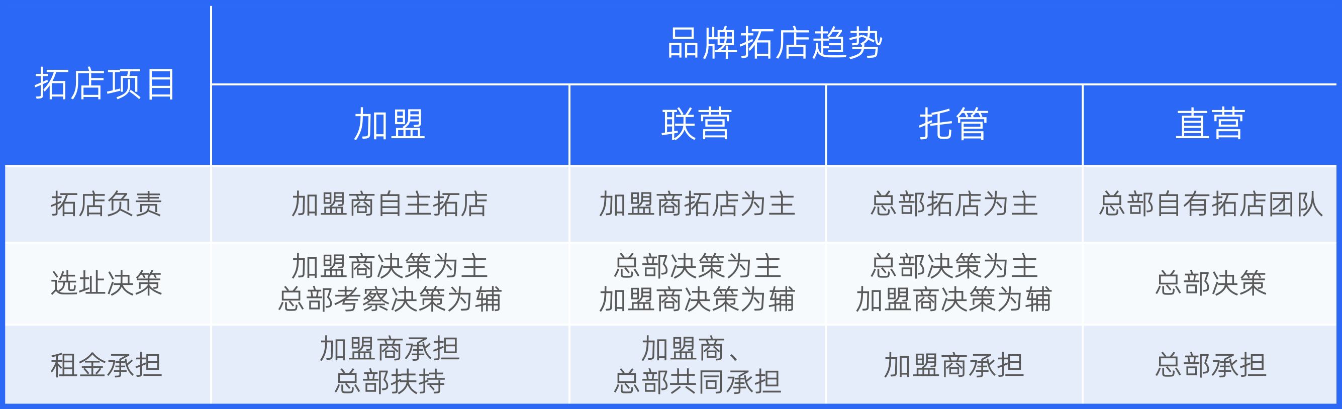 老镰刀包装加盟项目的四项基本原则，你知道吗？