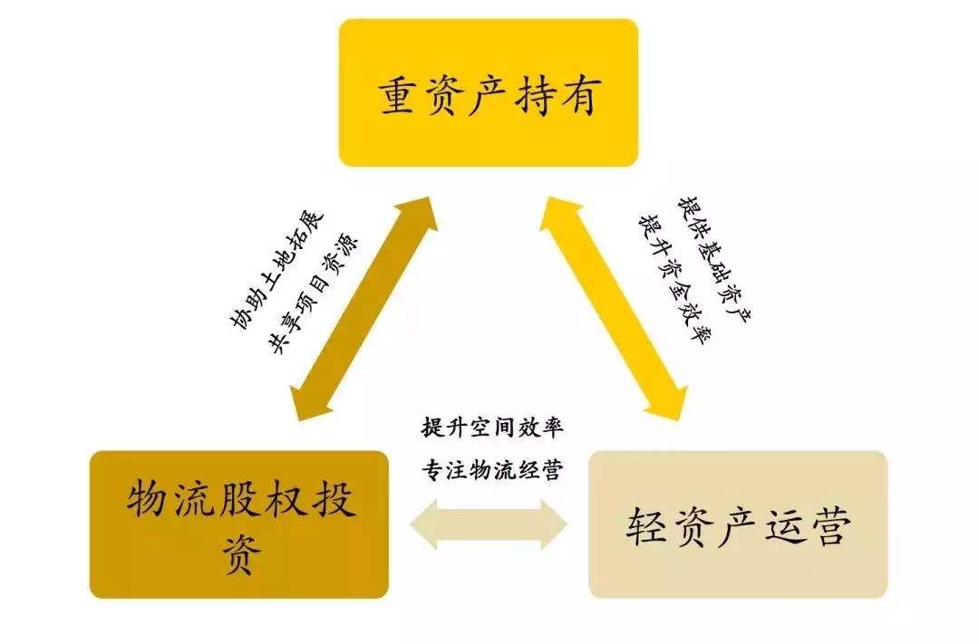 什么是轻资产，顾名思义就是没有多少资产？