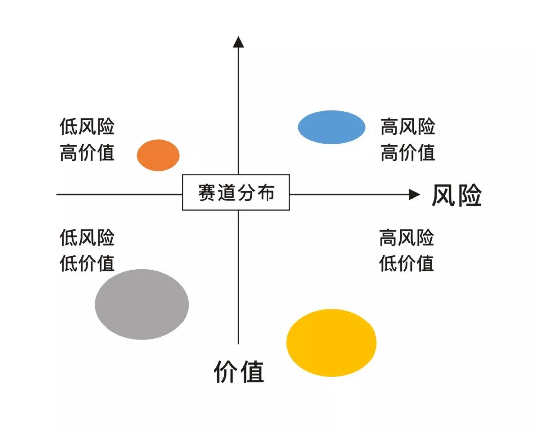 许谦：对投资人来说，不确定性总是存在的。如何面对这个问题