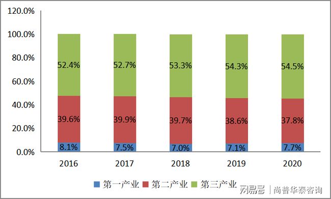 产业园区能够有效地创造聚集力推动产业集群的形成