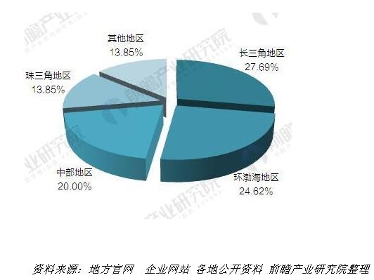 产业园区能够有效地创造聚集力推动产业集群的形成