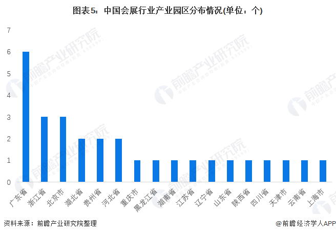 产业园区能够有效地创造聚集力推动产业集群的形成