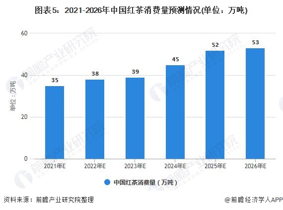 上文中小编为大家介绍茶叶行业中名气响亮的品牌