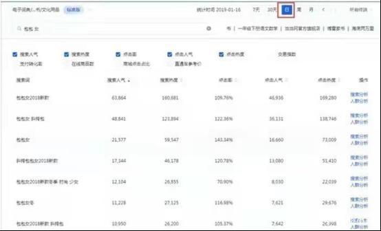 新手做网络平台目前就两种途径，一是运营选品不知道怎么做