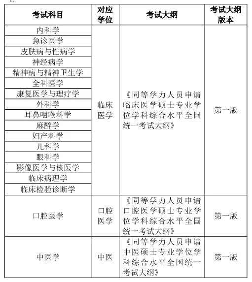 医药类大学来说前85名及各院校投档分数线及院校简介