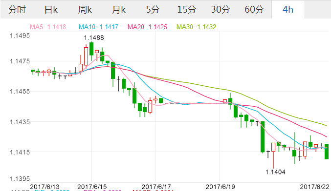 美国各大银行汇率换算：元、港元等常见货币名称