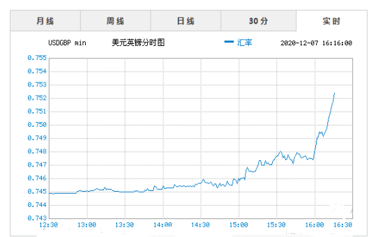 了解香港法定货币——港币/港元