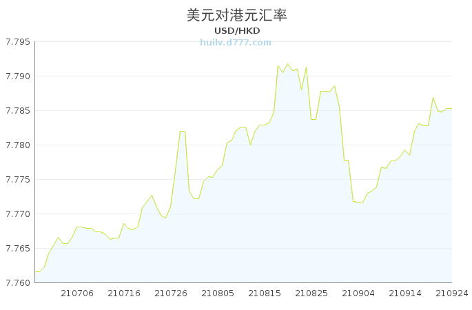 了解香港法定货币——港币/港元