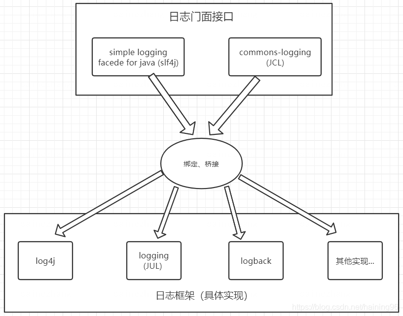 Java程序员：日志输出只是一件简单的事情？