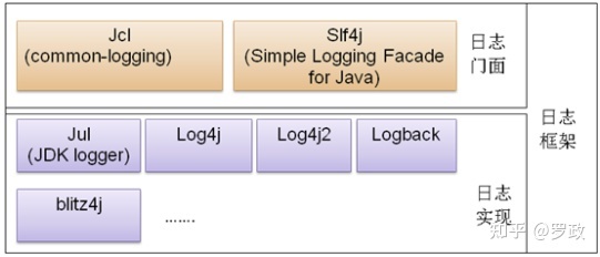 Java程序员：日志输出只是一件简单的事情？