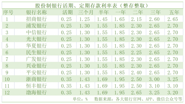 最赚钱的上市公司，工商银行迎来年报披露，比央行基准利率还低