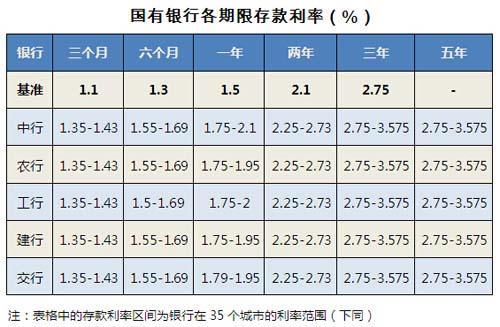 最赚钱的上市公司，工商银行迎来年报披露，比央行基准利率还低