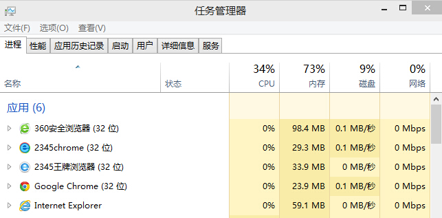 谷歌将很快进行优化更新Mac笔记本电脑性能功耗表现