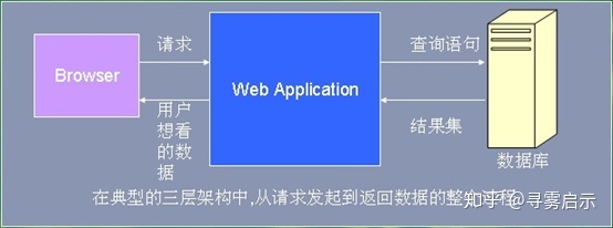 《分页案例》之分页分页技术实现简单的简单功能