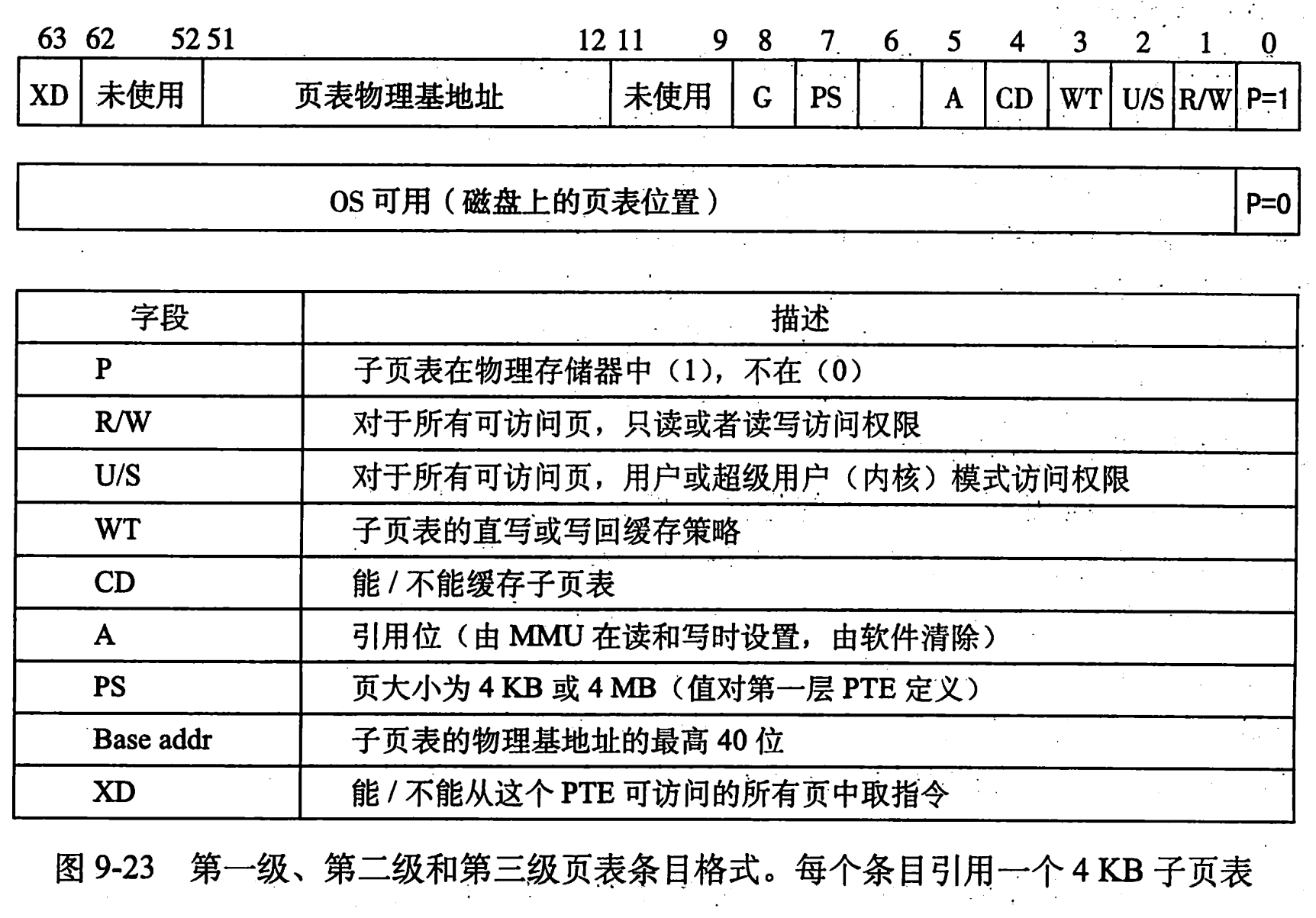 《分页案例》之分页分页技术实现简单的简单功能