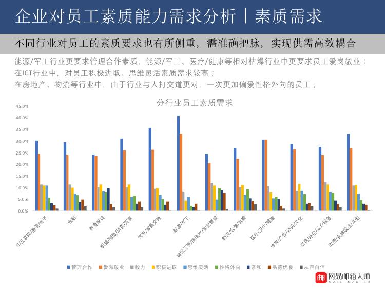 北京哪些行业最赚钱？IT高薪职业不可错过！