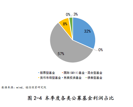 美国2月份关键通胀指标超预期放缓资金“扫货”三大行业