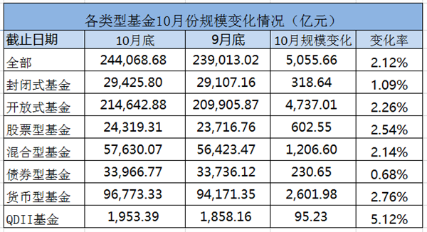 美国2月份关键通胀指标超预期放缓资金“扫货”三大行业