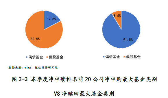 美国2月份关键通胀指标超预期放缓资金“扫货”三大行业