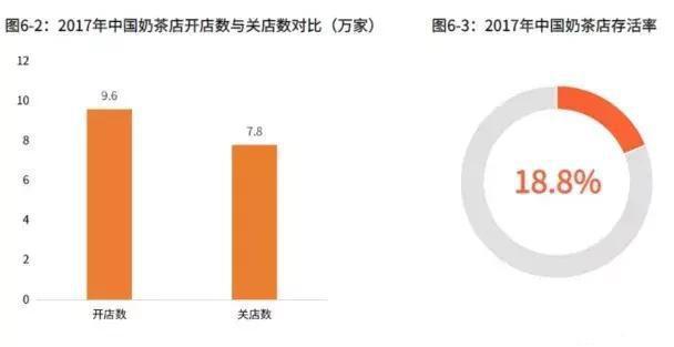 现在的中国，年利润100%的生意，比比皆是，而且还是合法的！