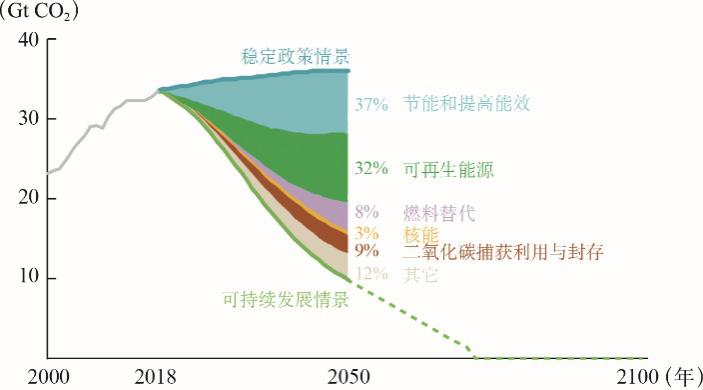 做之前我们就需要选择合适的项目，你知道吗？