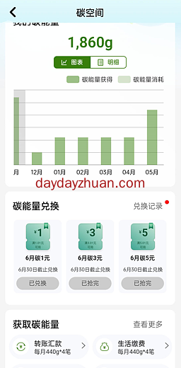 工行碳能量兑换1元立减金